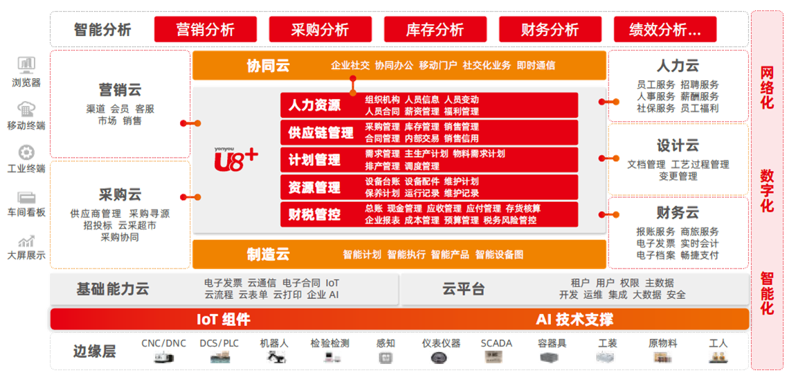 石家庄信友软件工程有限公司新网站已经开通