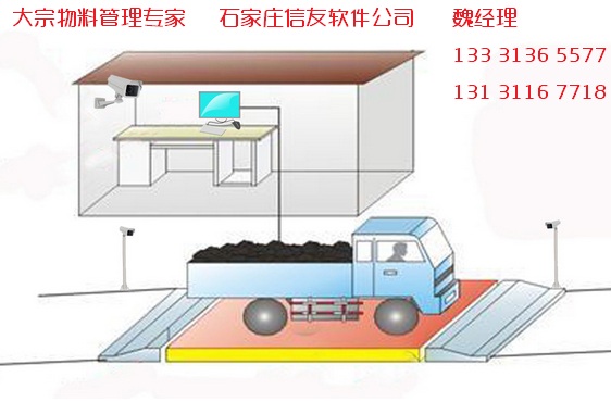用户案例